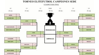 CAMPEON TORNEO ELITEFUTBOL 20-21